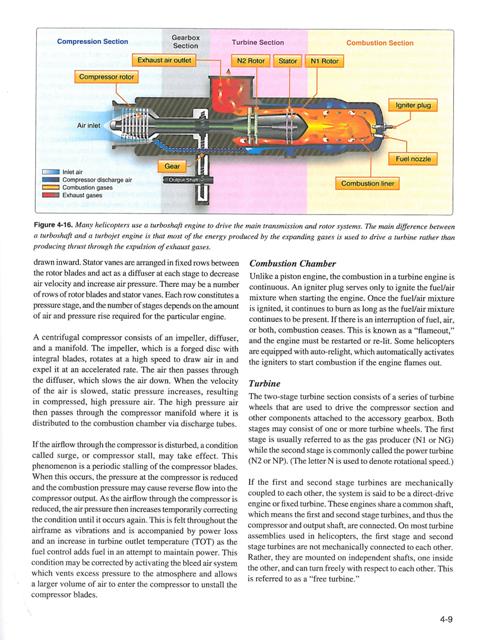 Helicopter Flying Handbook - ASA