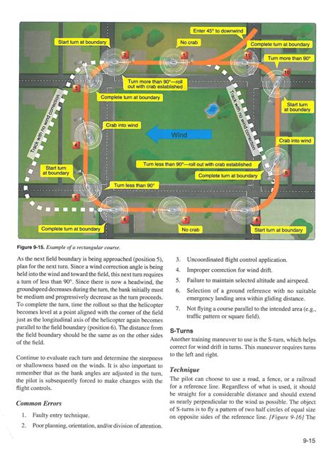 Helicopter Flying Handbook - ASA