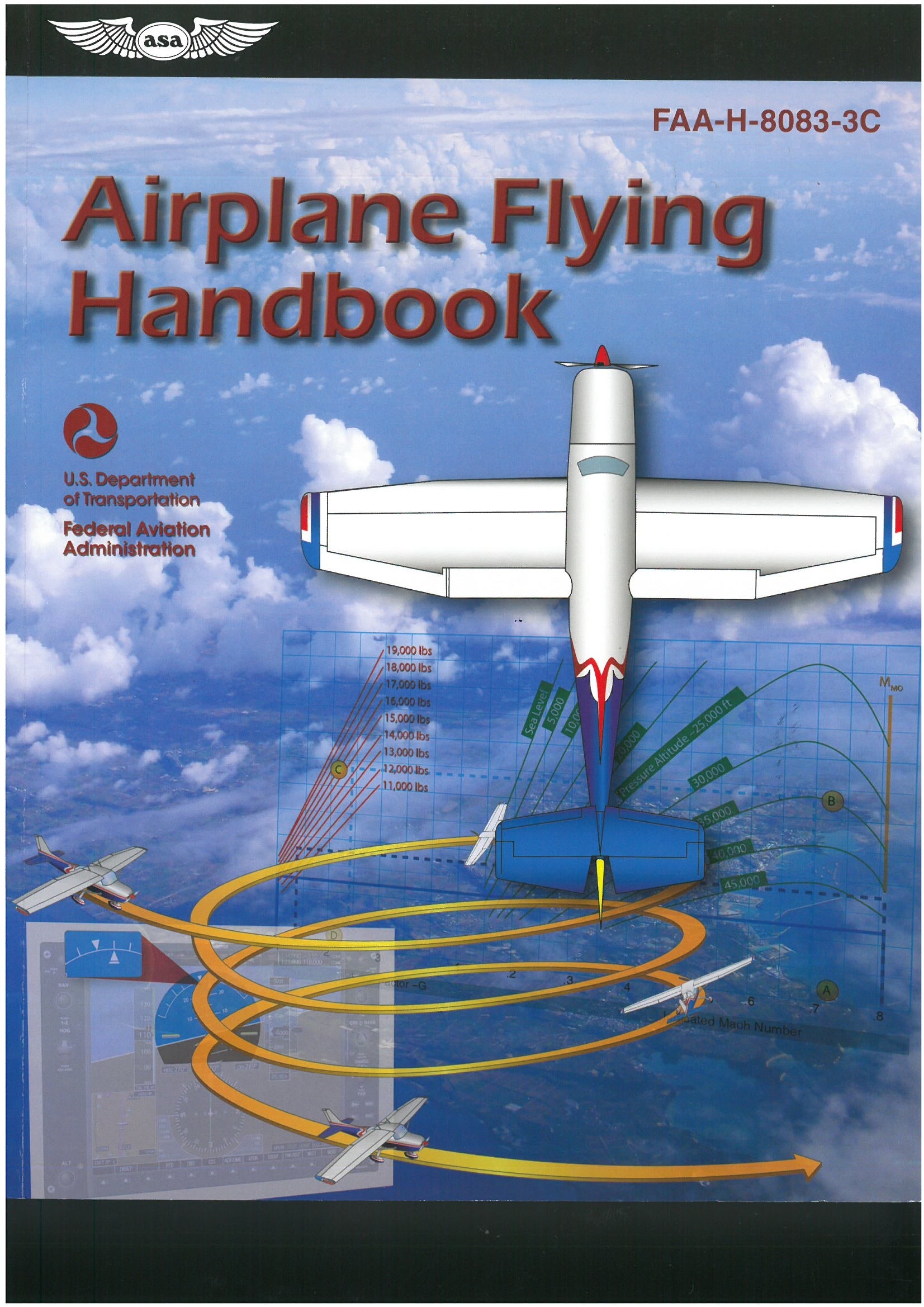 Airplane Flying Handbook