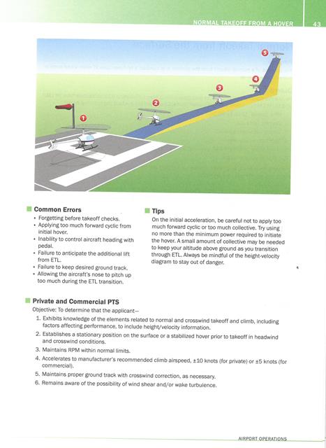 Helicopter Maneuvers Manual