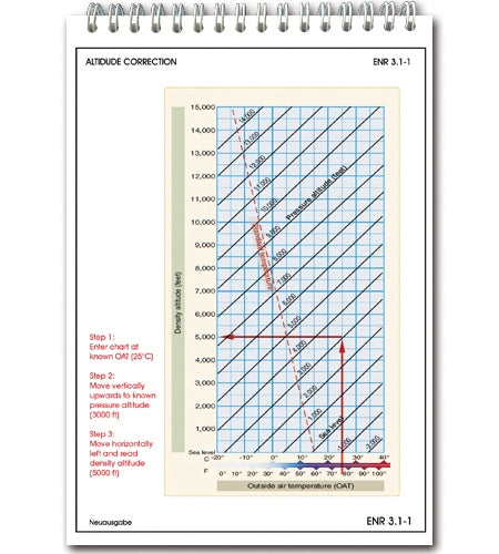 Trip Kit VFR Slowenien 2026-ROGERS DATA